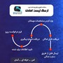 نرم افزار ارسال لیست اماکن